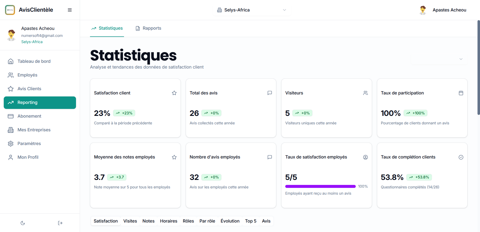 Statistiques détaillées - Analyses et tendances des avis clients